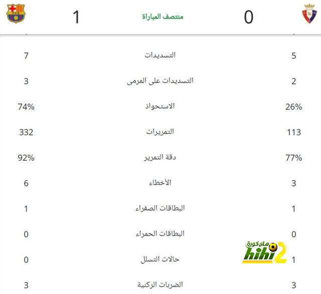 ماذا قدم صلاح ضد ساوثامبتون قبل صدام "كاراباو"؟ | يلاكورة 