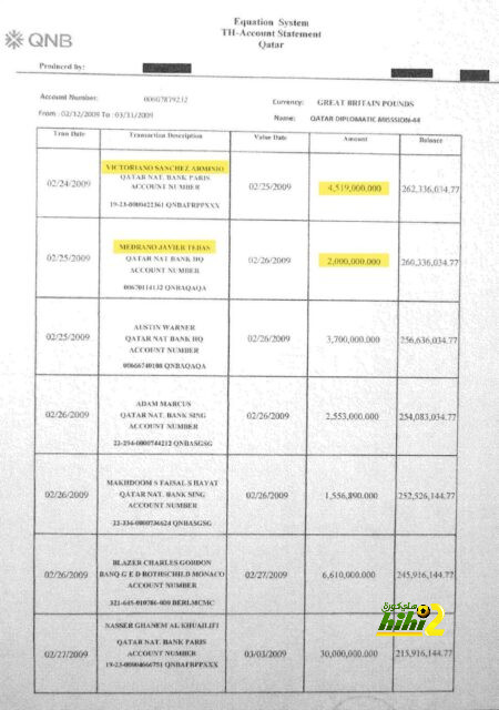 تشكيلة مانشستر يونايتد المتوقعة أمام مانشستر سيتي 