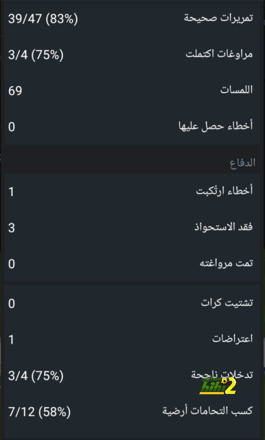 تقارير: رابيد بوخارست مهدد بعدم قيد آرون بوبيندزا بعد أزمة الزمالك 