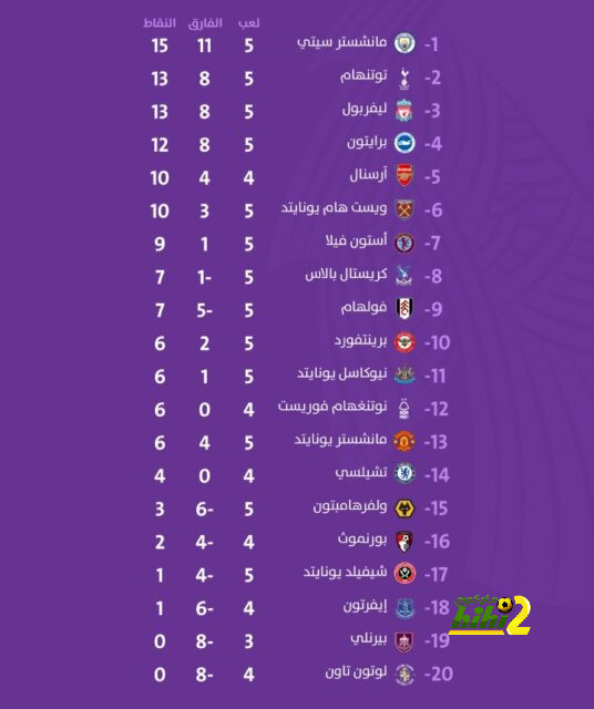 مركز مبابي أمام ليفربول بعد إصابة فينيسيوس 