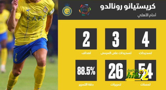 غولر يوجه رسالة لجماهير الريال بعد ظهوره الأول بالليجا 