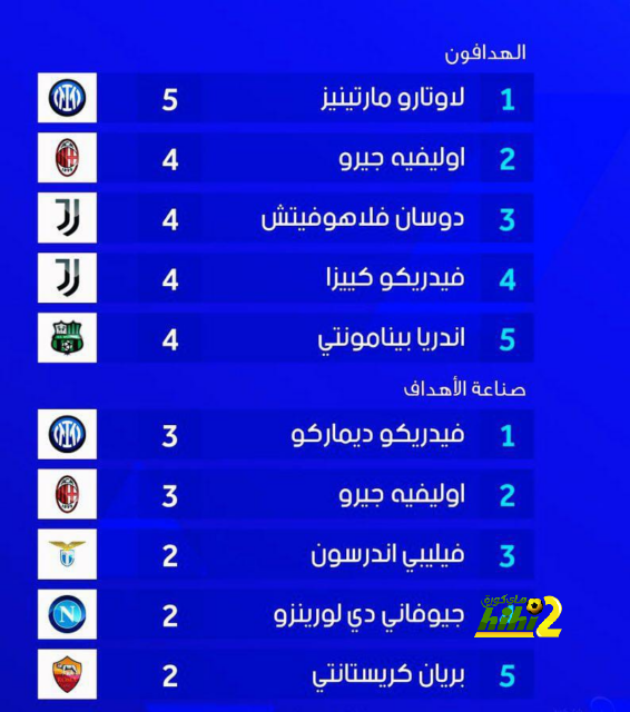 ماسيميليانو يثني على أداء باريلا في مباراة إمبولي 