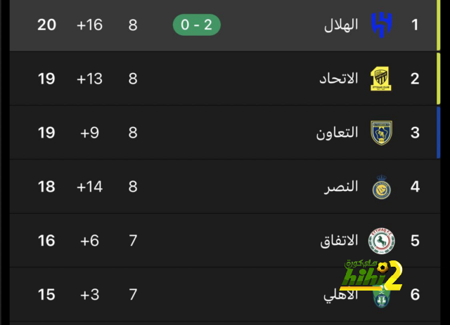 مبابي وفينيسيوس يقودان تشكيل ريال مدريد المتوقع ضد مايوركا في الليجا 