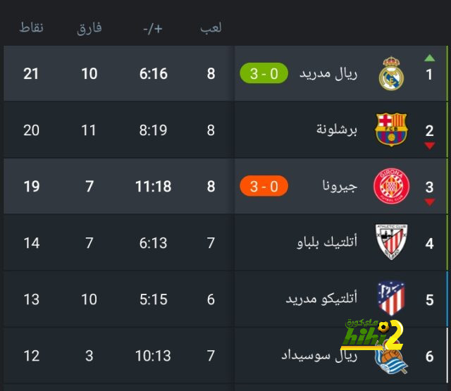 منافسة قوية بين الميلان وأندية الدوري الإنجليزي لضم جيراسي 