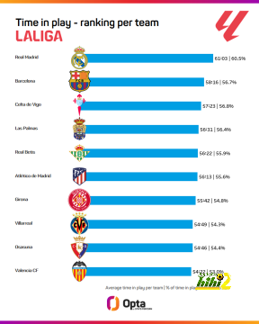 ريال مدريد يختتم استعداداته قبل لقاء أتليتكو 