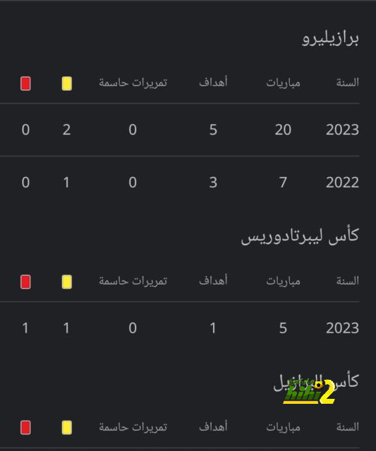 فيديو: شاهد ملخص موسم لاعب الاتحاد الجديد جوتا 