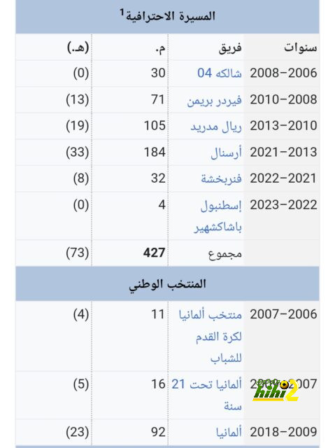 صفقات قوية يتابعها ريال مدريد من بالميراس 