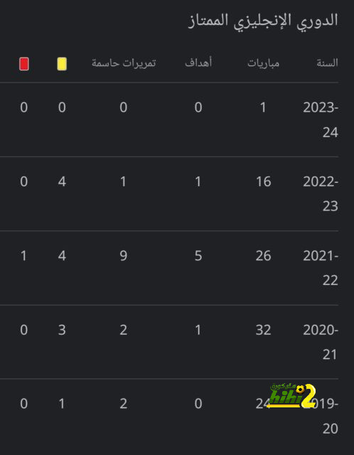 نادي برازيلي يرغب في التعاقد مع كريستيانو رونالدو ! 