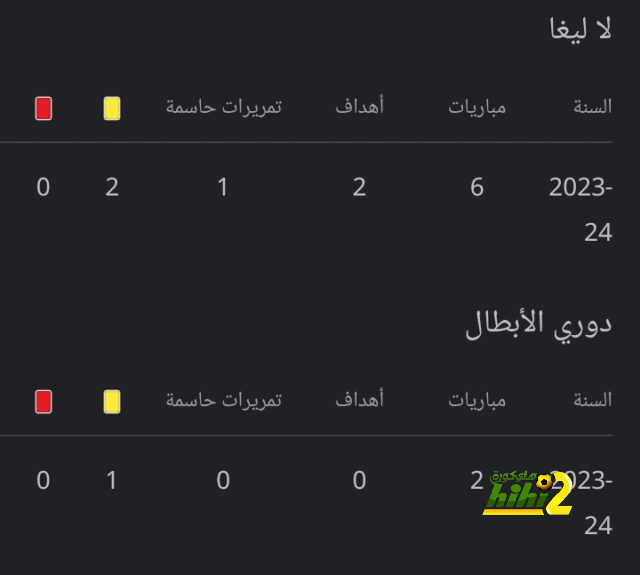 سجل سلبي لـ جاريث ساوثجيت أمام منتخب إيطاليا 