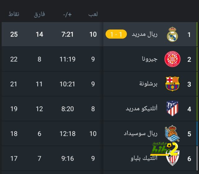 ماركا : ليفاندوفسكي أنقذ برشلونة مرة أخرى 