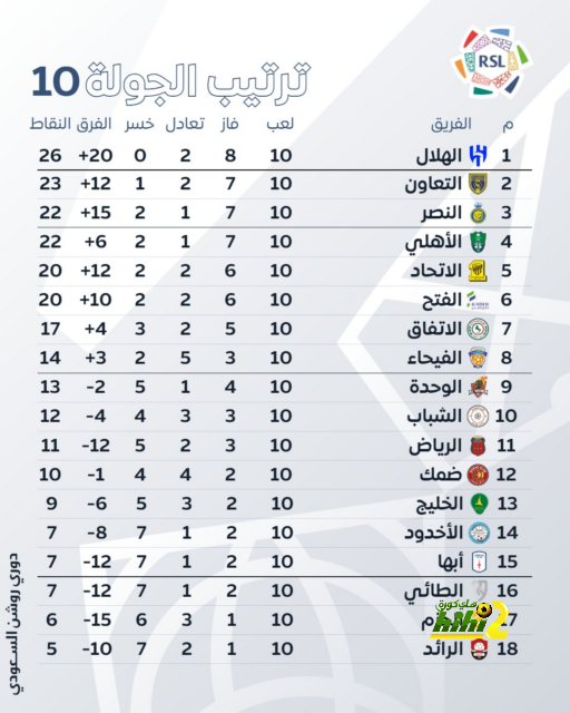 تطورات مستقبل نجم تشيلسي الشاب 