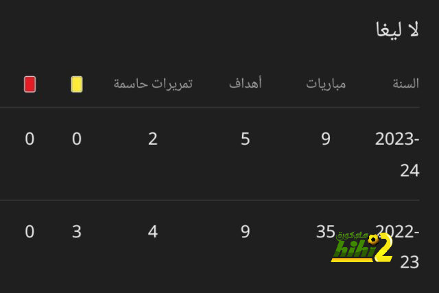 شرط الاتحاد للموافقة على رحيل عبد الرزاق حمد الله 