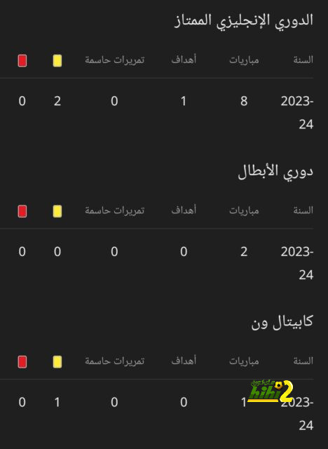 مدرب الوحدة: خروج إيجالو غاضبا أعجبني 