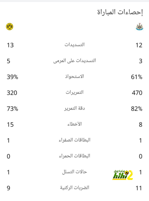 "الأهلي أولًا" .. فرمان جيسوس يحدد موقف الراحلين عن الهلال في الصيف! | 