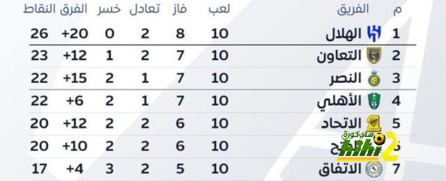 بدلاء لاتسيو ضد ميلان 