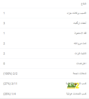 تشيلسي يرفض عرض الميلان للتعاقد مع بوليسيتش ولكن! 