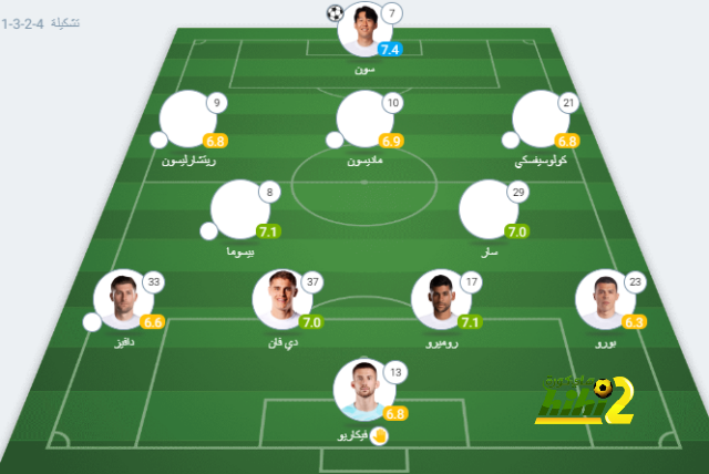 "استيقظوا الحلم الجميل سينتهي".. جيسوس يقلق جماهير الهلال قبل قمة النصر | 