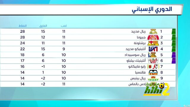 رسالة غامضة من رئيس الدوري المغربي حول ميزانية ريال مدريد - Scores 