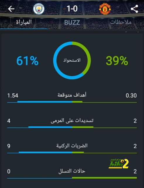 ليفربول يواجه عقبة لتجديد عقد أرنولد بسبب صلاح وفان دايك 