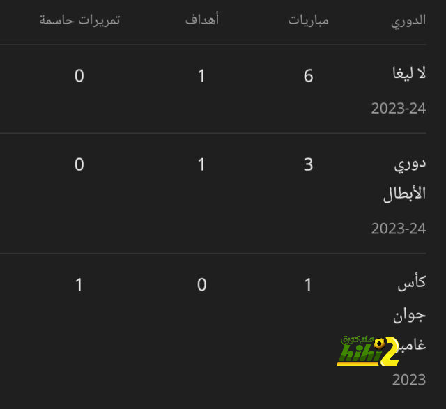 فرنسا تحرز الهدف الأول في مرمى منتخب الأرجنتين 