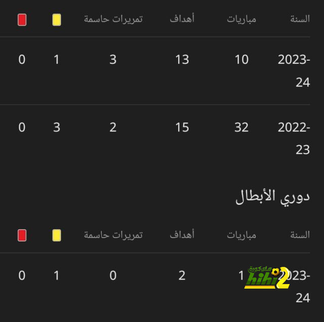 7 لاعبين من الريال نجوا من لعنة الاصابات 