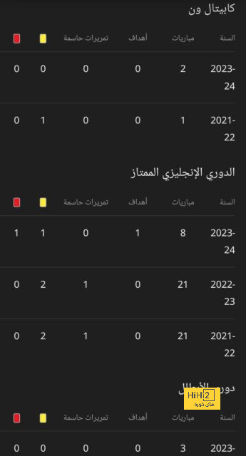 تفاصيل عروض النصر التي رفضها أيمن يحيى 