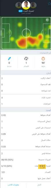 إدارة برشلونة … خدعت الجماهير 