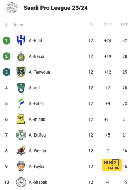 جدول ترتيب الدوري الإيطالي 