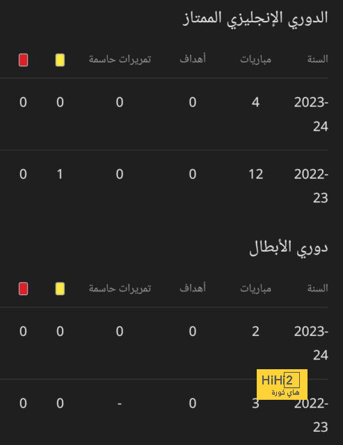 جدول ترتيب الدوري الإسباني 2024/2025 بعد الجولة 15 - Scores 