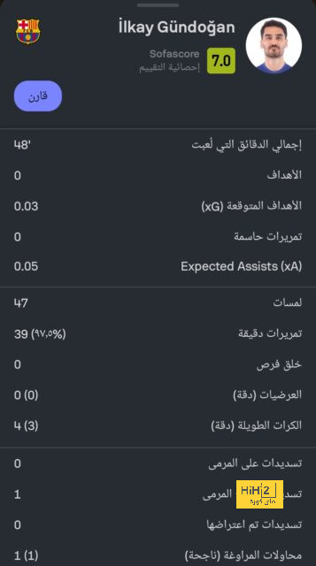 بالأرقام .. تألق منتخب الأوروجواي قبل مواجهة البرتغال 