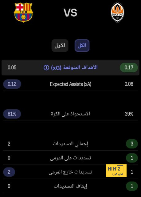 لماذا رفض ريال مدريد عرض رونالدو الأخير ؟ 