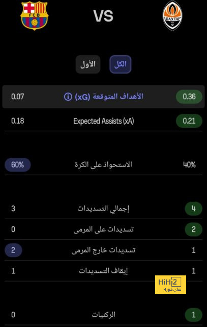 استمرار غياب فرينكي دي يونج عن برشلونة 