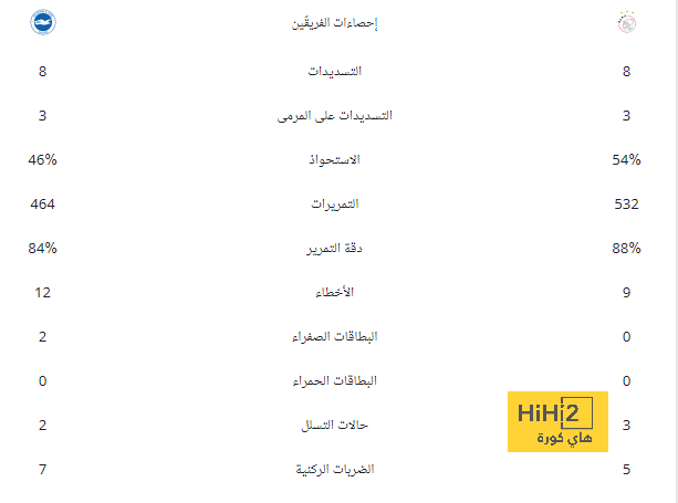 هل يهبط برشلونة لدوري الدرجة الثانية بناءا على هذه المعطيات الأخيرة؟ 