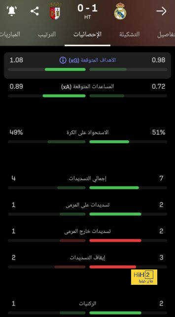 موقف برشلونة من رحيل دي يونج 