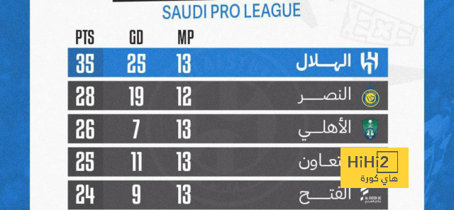 سلوت ينتظر رقما مميزا أمام بولونيا في دوري أبطال أوروبا 