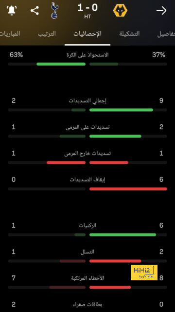 تطورات تعاقد ريال مدريد مع بيلينجهام 