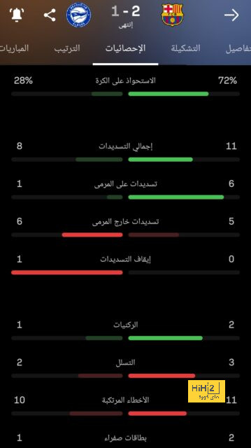 الجونة يهزم إنبى بأول أهدافه بالدورى فى ليلة ظهور محمد إسماعيل 