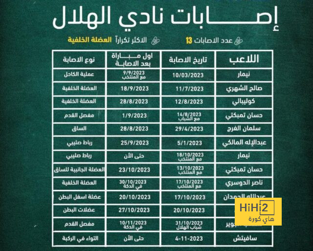 أنشيلوتي يؤكد مشاركة إندريك أمام ميلان 