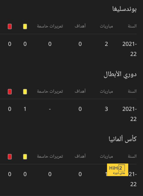 غيابات الهلال أمام نافباخور في دوري أبطال آسيا 