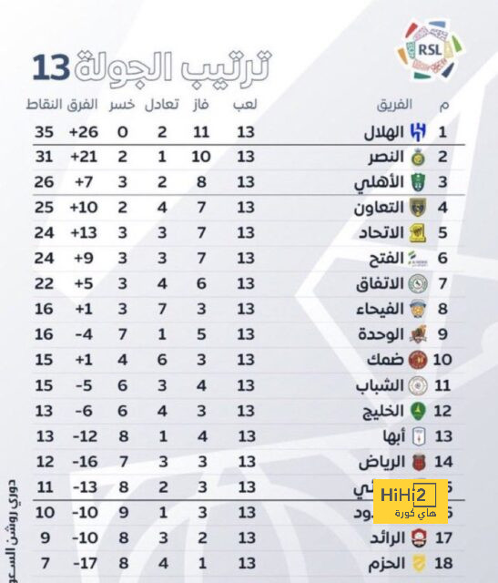 الاهلى يفوز على الجزيرة بربع نهائي دورى السلة 