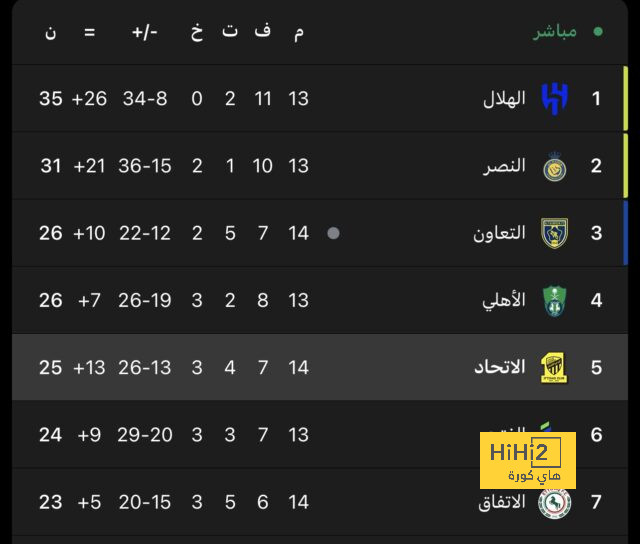 فيديو | لافتات من شأنها أن تغضب جمهور الاتحاد .. الشكل النهائي لـ"المملكة أرينا" قبل استقبال الهلال رسميًا | 