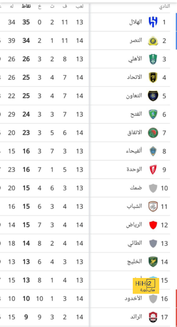 مدرب تشيلسي يعلق على تولي توخيل تدريب منتخب إنجلترا 