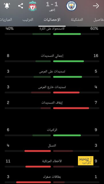 تقييم فيدي فالفيردي في فوز ريال مدريد على إشبيلية 