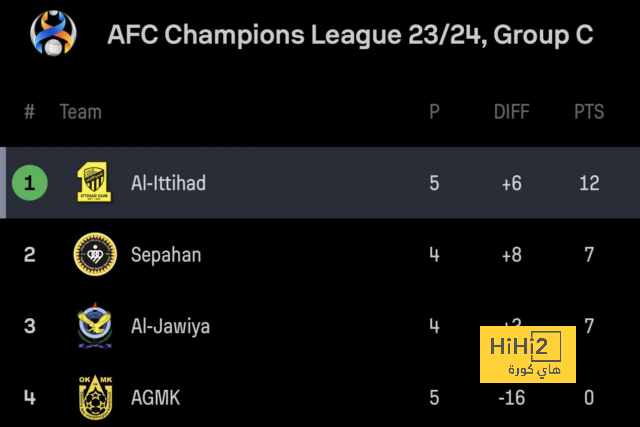 تفاصيل مباراة ميلان أمام فيورنتينا في الدوري الإيطالي 