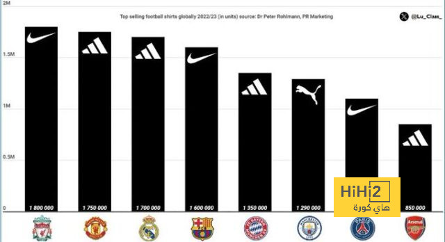 "هل مستقبلك في مدريد؟" .. "إل شيرينجيتو" يشعل شائعات هالاند والملكي | 