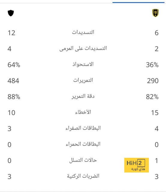 سبب غياب آكي عن مواجهة برينتفورد 