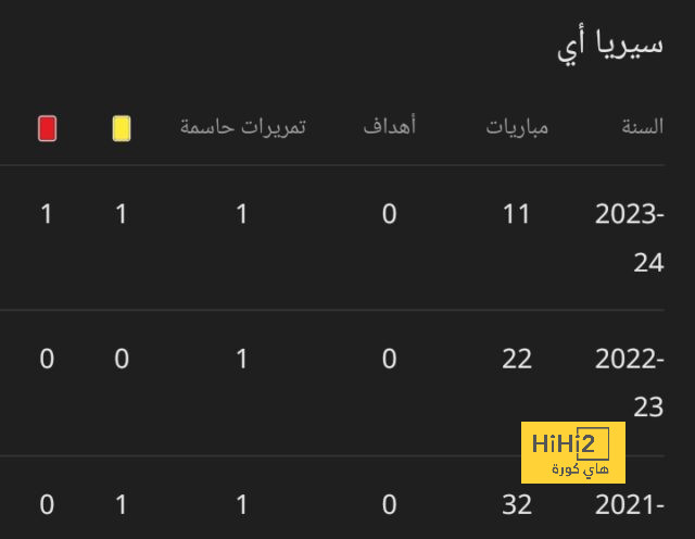 7 أخبار رياضية لا تفوتك اليوم 