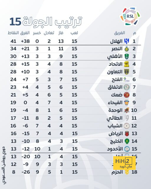 المباريات التي سيغيب عنها نيمار مع الهلال قي الدوري السعودي 