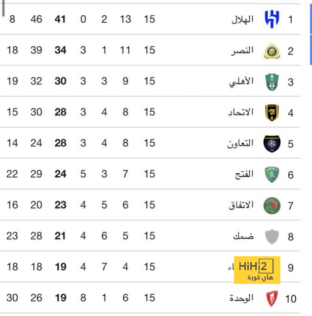 منشور مبابي بعد التعثر الاول مع الريال 