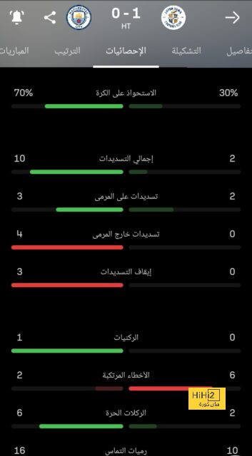 "هذا الأمر خطير على الاتحاد!" .. لوران بلان ينتقد قرار المسؤولين السعوديين ويكشف عن خطته الشتوية | 